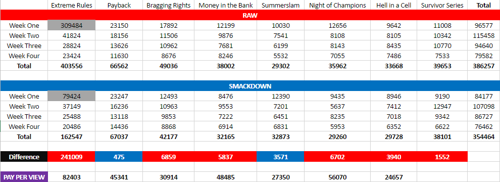 The full ratings results for Year Three.