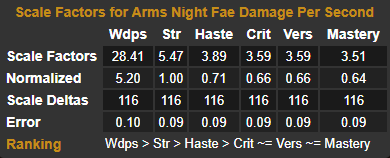 Stat Simulations