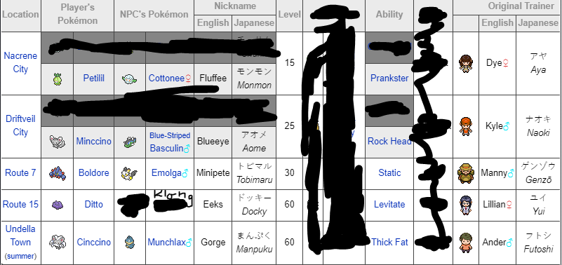 Lista de Pokémon pela ordem da Hoenn Dex, Victory Road Wiki