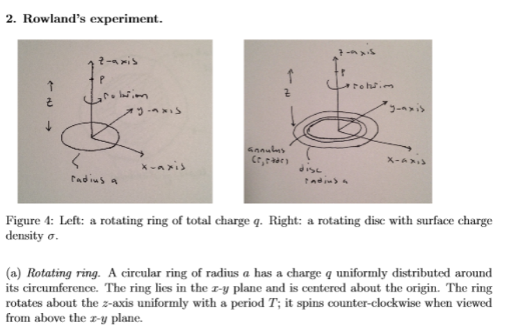 Solved The rotating ring i.s effectively a circular loop of | Chegg.com