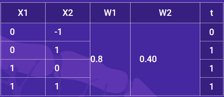 Expected outcome