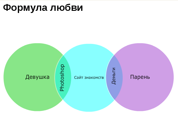 Включи формулу любви. Формула любви. Формула любви уравнение. Формула любви формула. Формула любви рисунок.