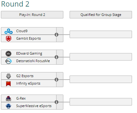 Enfrentamientos finales del Play-In Enfrentamientos finales del Play-In