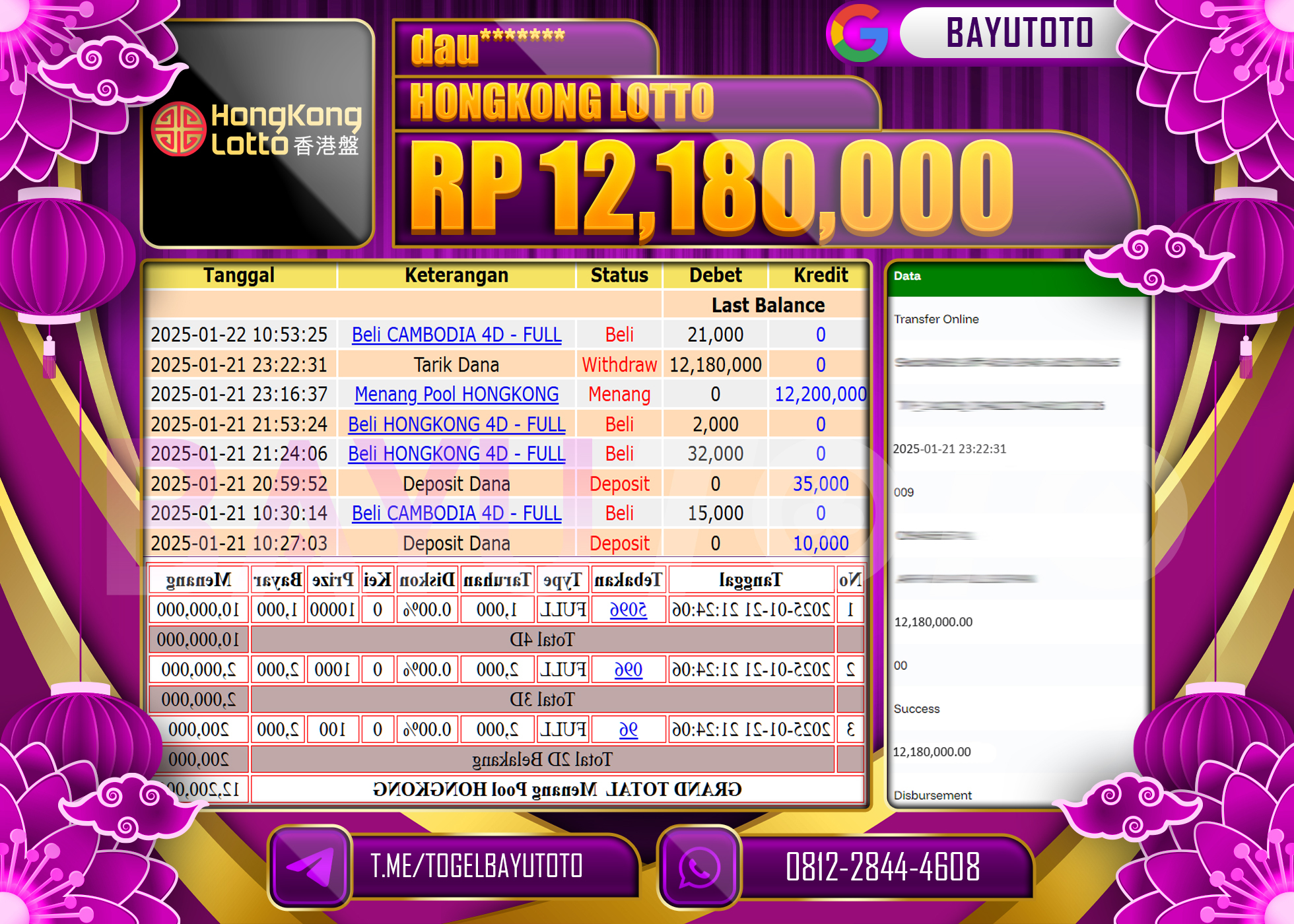 BAYUTOTO JACKPOT  DI  PASARAN HONGKONG LOTTO  Rp.12.180.000 LUNAS