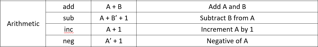 Solved Draw a block diagram for a 4-bit version of an | Chegg.com