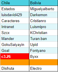 [GRUPO B] Chile - Bolivia [FASE DE GRUPOS - MUNDIAL] Acad60f3bc51a29cdcf214b5c6ff8ef4