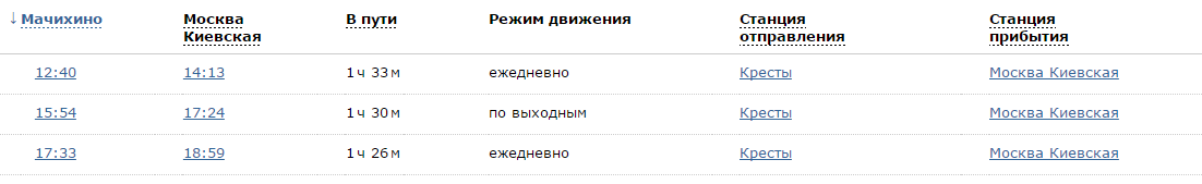 Расписание 429 москва орловский. Расписание электричек Курск Орел. Расписание поездов Курск