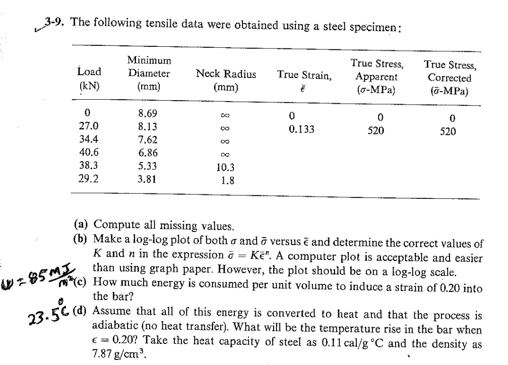 3-9. The following tensile data were obtained using a | Chegg.com