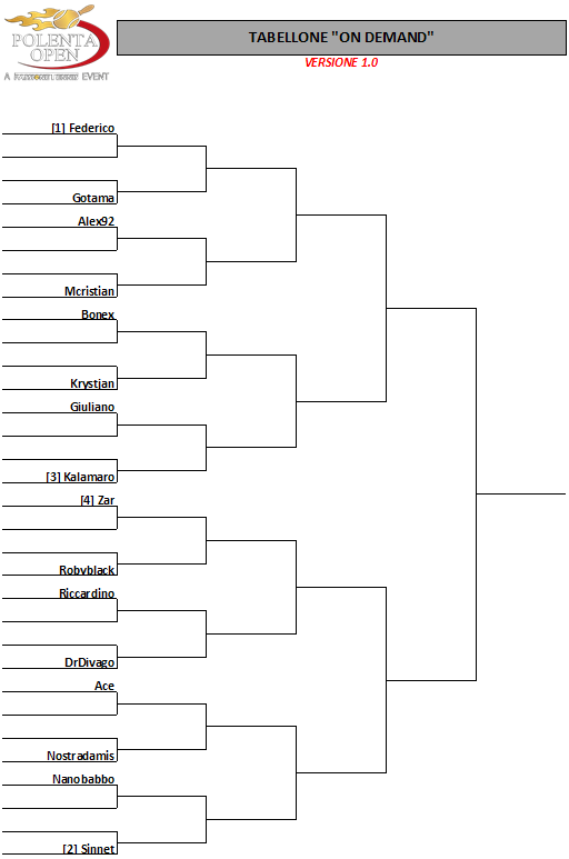 [8 giu 2014] 6° POLENTA OPEN - Pagina 10 Ad1ef292f45fd79f31980dcd8f08a196