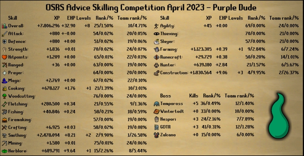 Fun Adventures and Progress with HCIM Purple Dude ^_^ - Page 28 Ad689efc11be31ed63ddb7b90dac025d