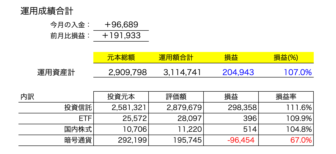 トータル