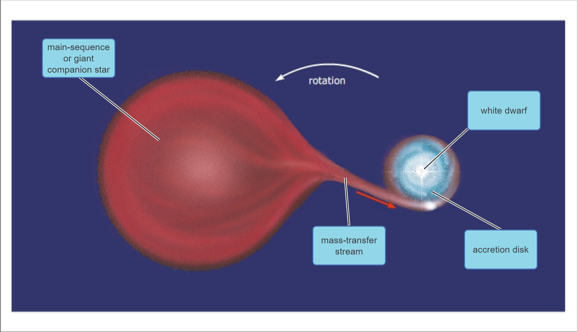 Astronomy Unit 7 Flashcards Quizlet