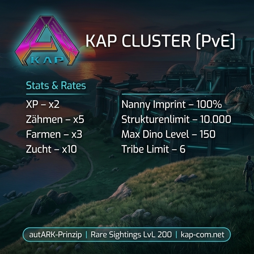 KAP Cluster Rates
