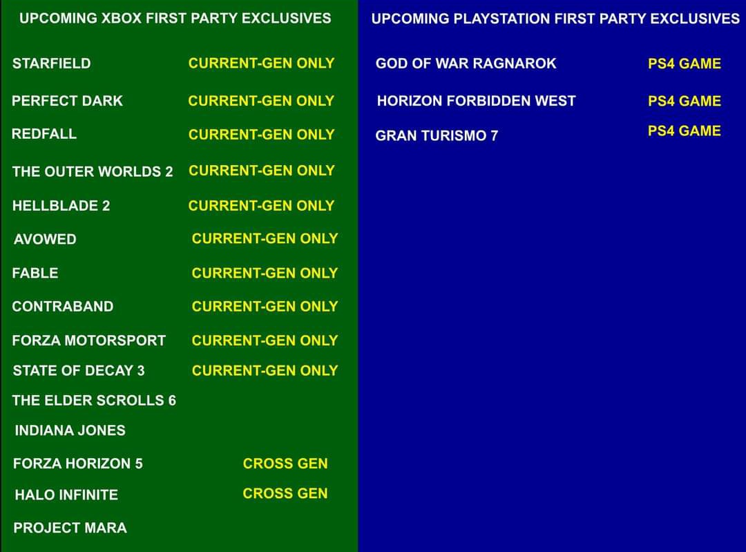 Gamepass 31M de usuarios. ESTO ES LO QUE OFRECE