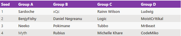 Rubius Joins Final PogChamps 3 Field 