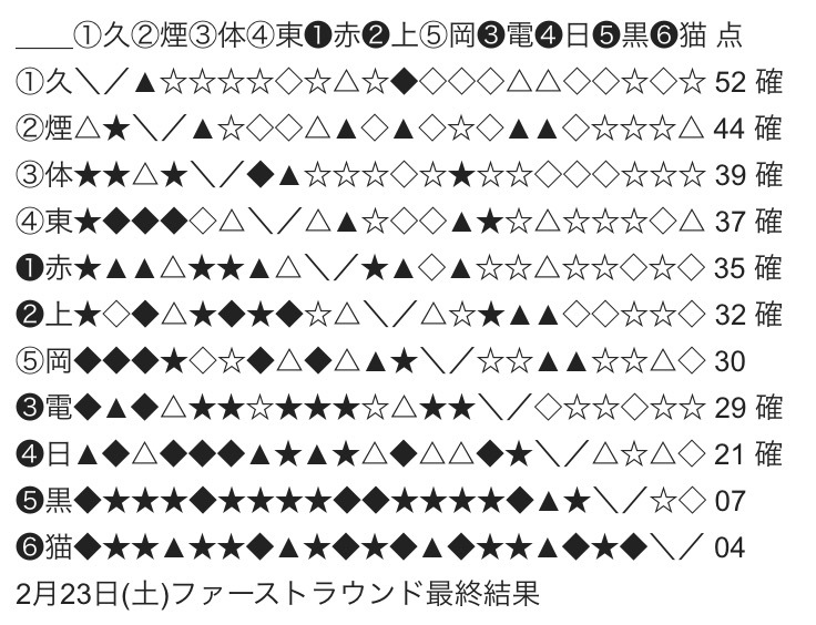 2018/19@V[Oqdivision1X@Part7 	->摜>22 