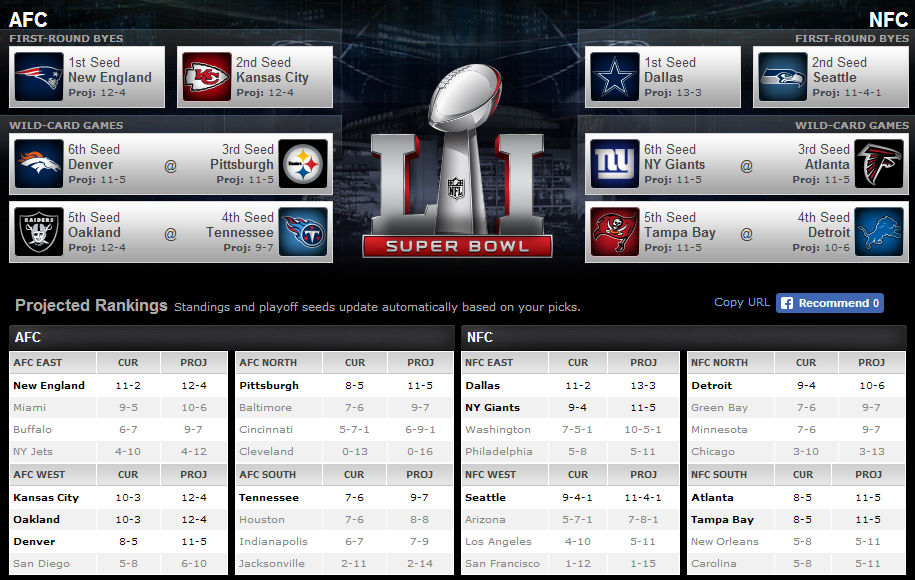 Weirdest NFL playoff picture in playoff machine on ESPN i could