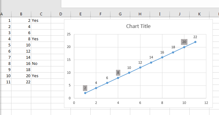 Change Data Label Font Colour?? : r/excel