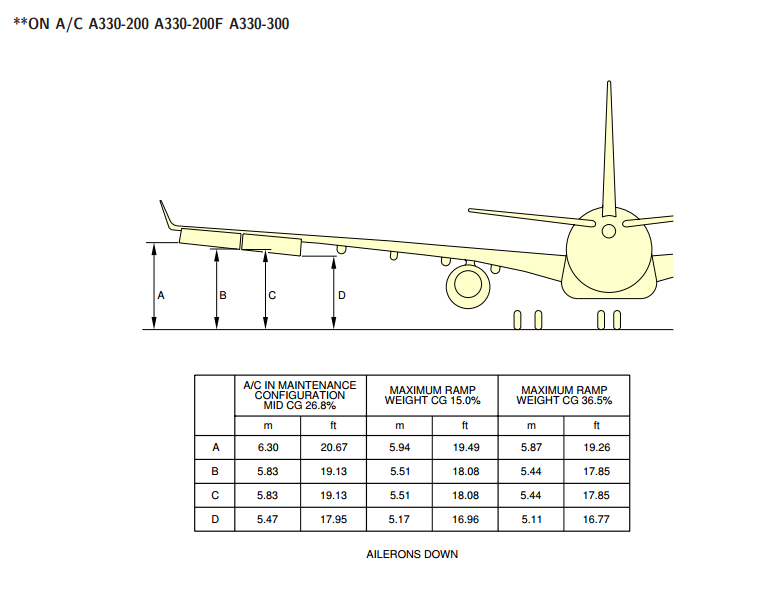 How common is this? Flaps still deployed after arrival at parking stand ...