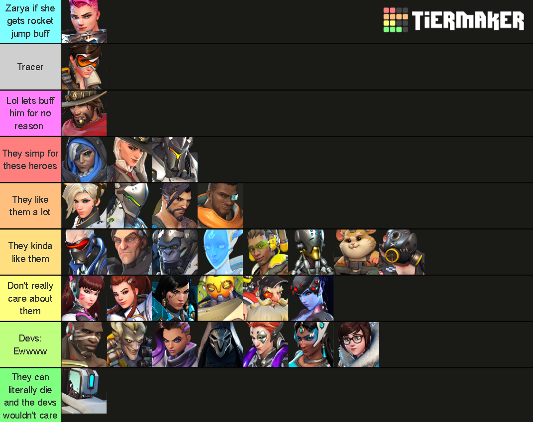 My favorite heroes tier list - General Discussion - Heroes of the Storm  Forums