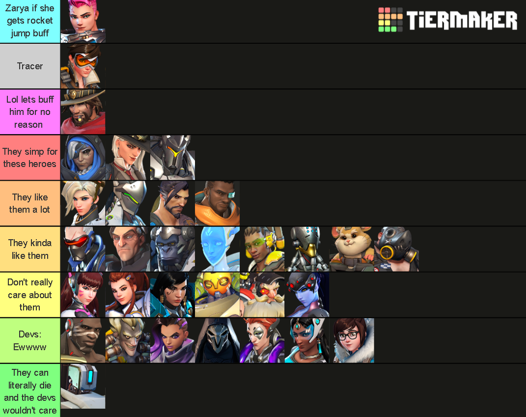 Create a Val x Love Tier List - TierMaker