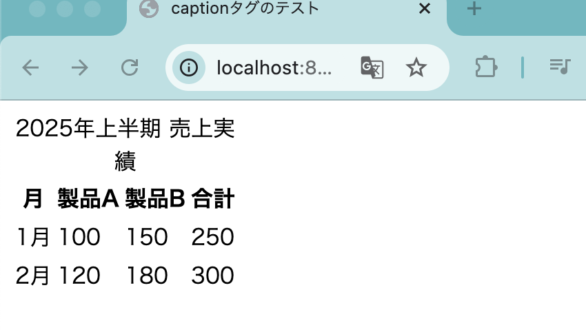 captionタグが表の上部に中央揃えで表示された例（売上実績表）