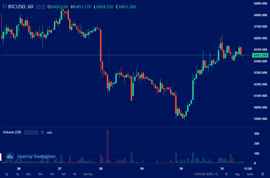 crypto key candle