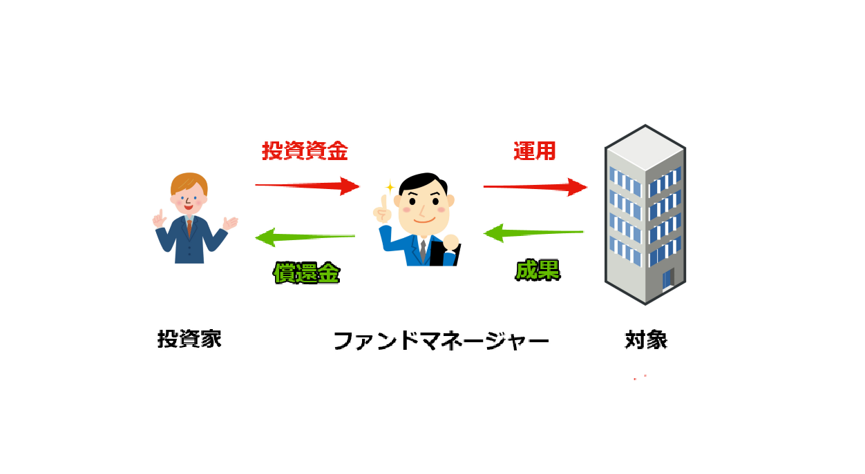 投資信託とは？どんな仕組みなの？ 波乗りトレーダーの投資LIFE