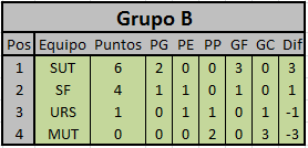 Tablas de Posiciones Copa ARSA B0415f7ae6e4ebdef889c69f396852ae