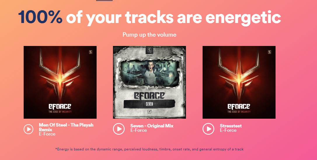 my spotify stats hours my spotify stats hours