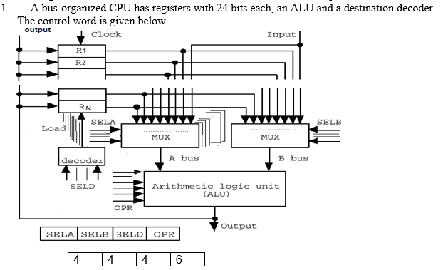 A bus-organized CPU has registers with 24 bits each, an ALU and a destination decoder The control word is given below output