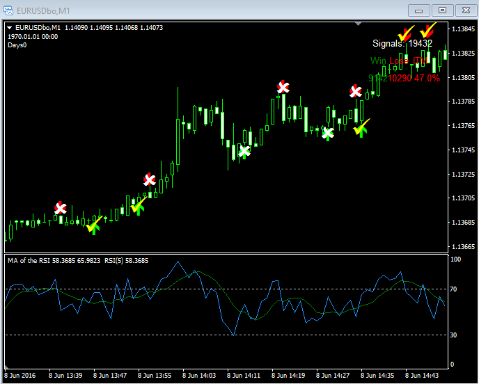 Rsi cross strategy