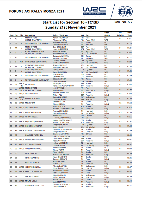 25 - WRC: FORUM8 ACI Rally Monza [18-21 Noviembre] - Página 2 B06688f5f738da360ec6910420b47cf2