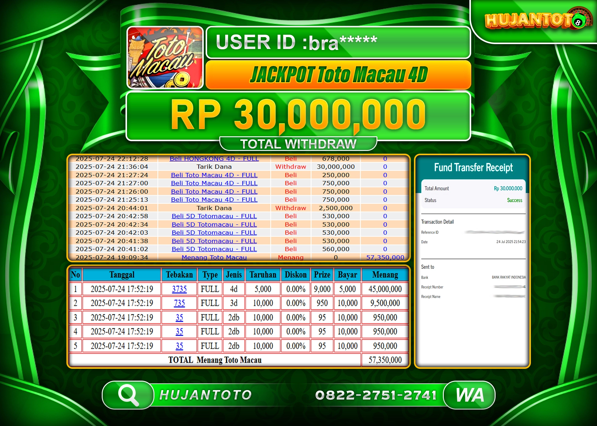 HUJANTOTO - BUKTI JACKPOT MENANG DI TOGEL TOTOMACAU 4D Rp.30,000,000 - TERBAYAR LUNAS