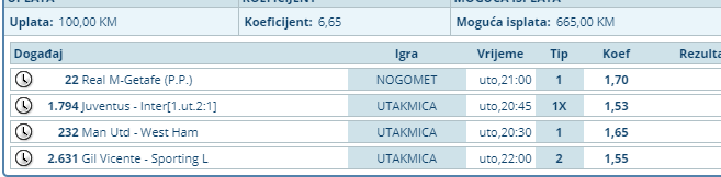 slika