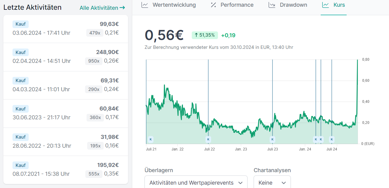 Meine Käufe von Neptune Digital Assets