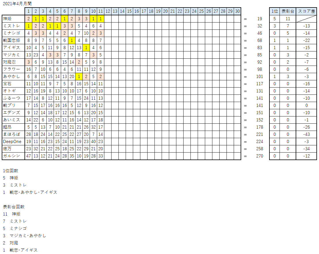 yDMM.R18zT[rXQ[I\zX@9 	->摜>42 