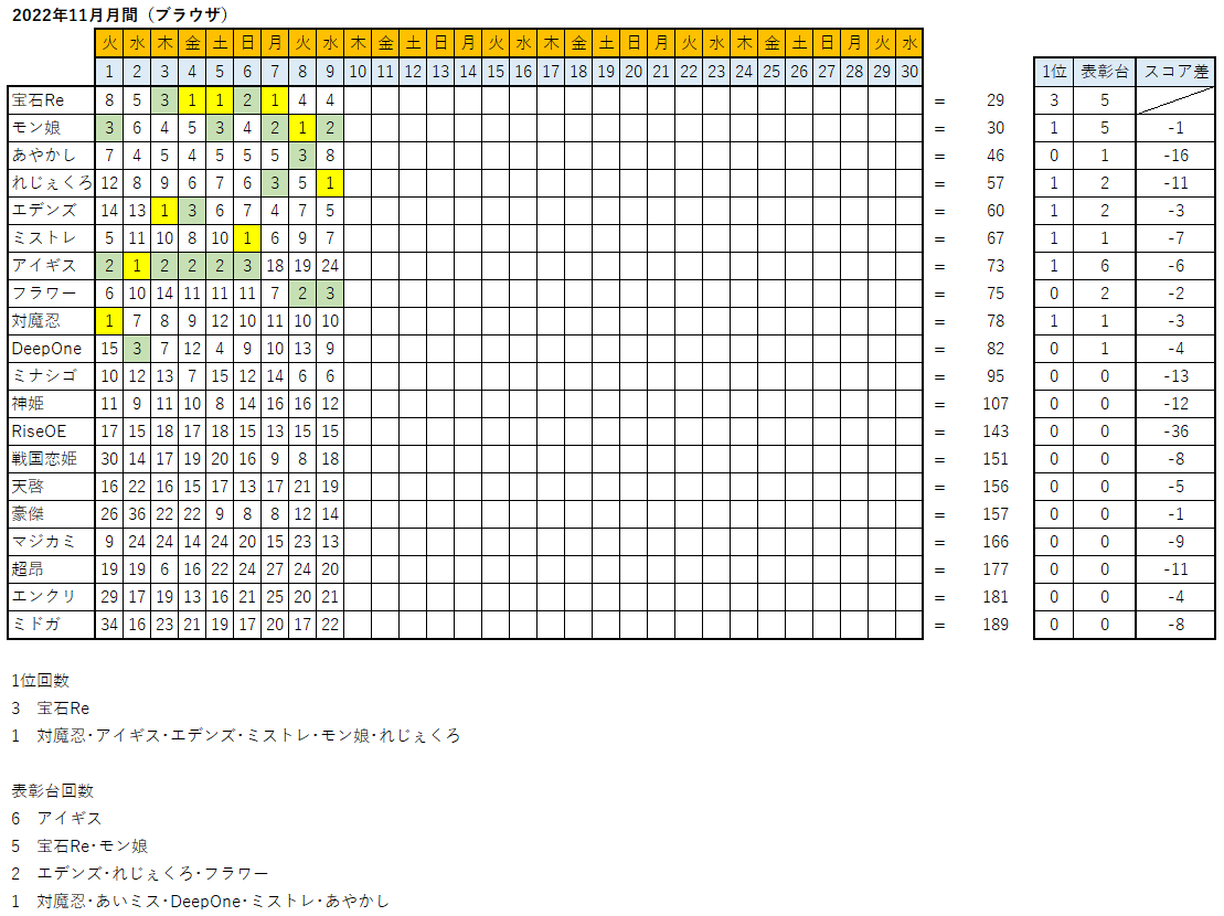 地震ゆ　FANZAGAMES人気ランキングスレ 4585位 	YouTube動画>1本 ->画像>106枚 