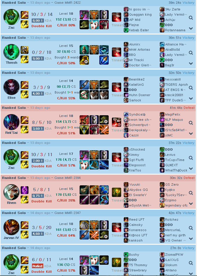 What are the least useful champions right now? And why don't they work ...