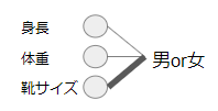 https://gyazo.com/b13652d5b529979c259c2ffabcc2dd46