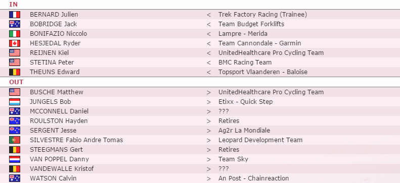 Трансферы Trek Factory Racing