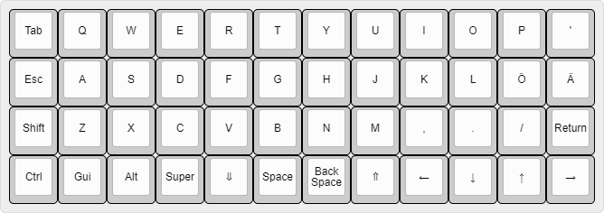 Ansi layout with Ä and Ö confusion : olkb