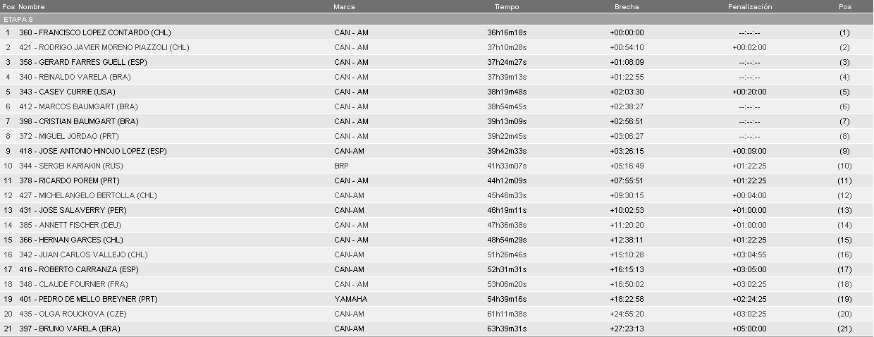 2019 41º Rallye Raid Dakar - Perú [6-17 Enero] - Página 9 B1b61cbb8945127be6927b6566ba2d51