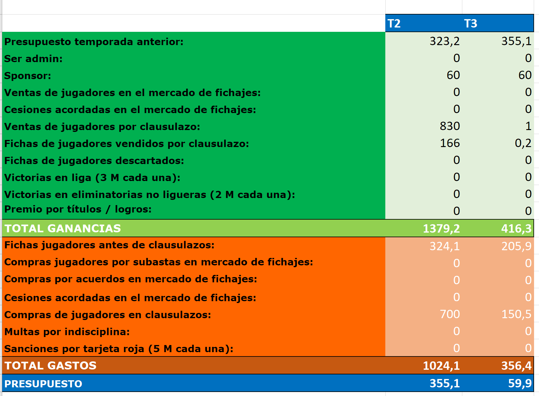 Presupuesto (T2 y T3) B1bb1783f9747d2fe2a365ce029b88e6