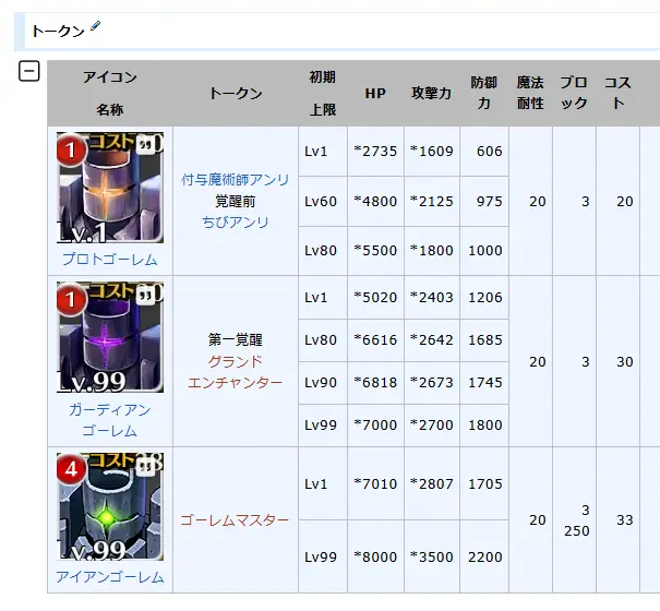 インフレで息切れしたトークン職…回復不可とHP上書きに不満の声の参考画像 - わんにゃんランド - アイギス攻略まとめ