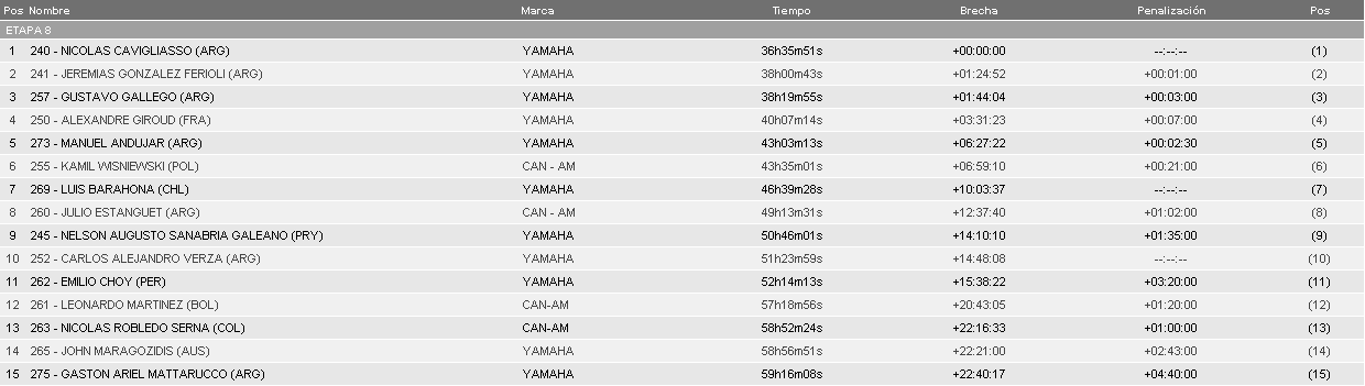 2019 41º Rallye Raid Dakar - Perú [6-17 Enero] - Página 9 B1bd5f2e74ca3c954023c2f79a68275a