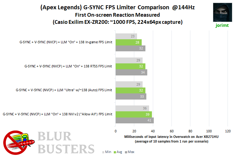 Driver 441 08 Ultra Low Latency Now With G Sync Support Page 14 Blur Busters Forums
