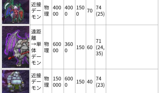 ワルキューレとヘビーアーマーの復権なるか！？新装英傑の性能予想！の参考画像 - わんにゃんランド - アイギス攻略まとめ