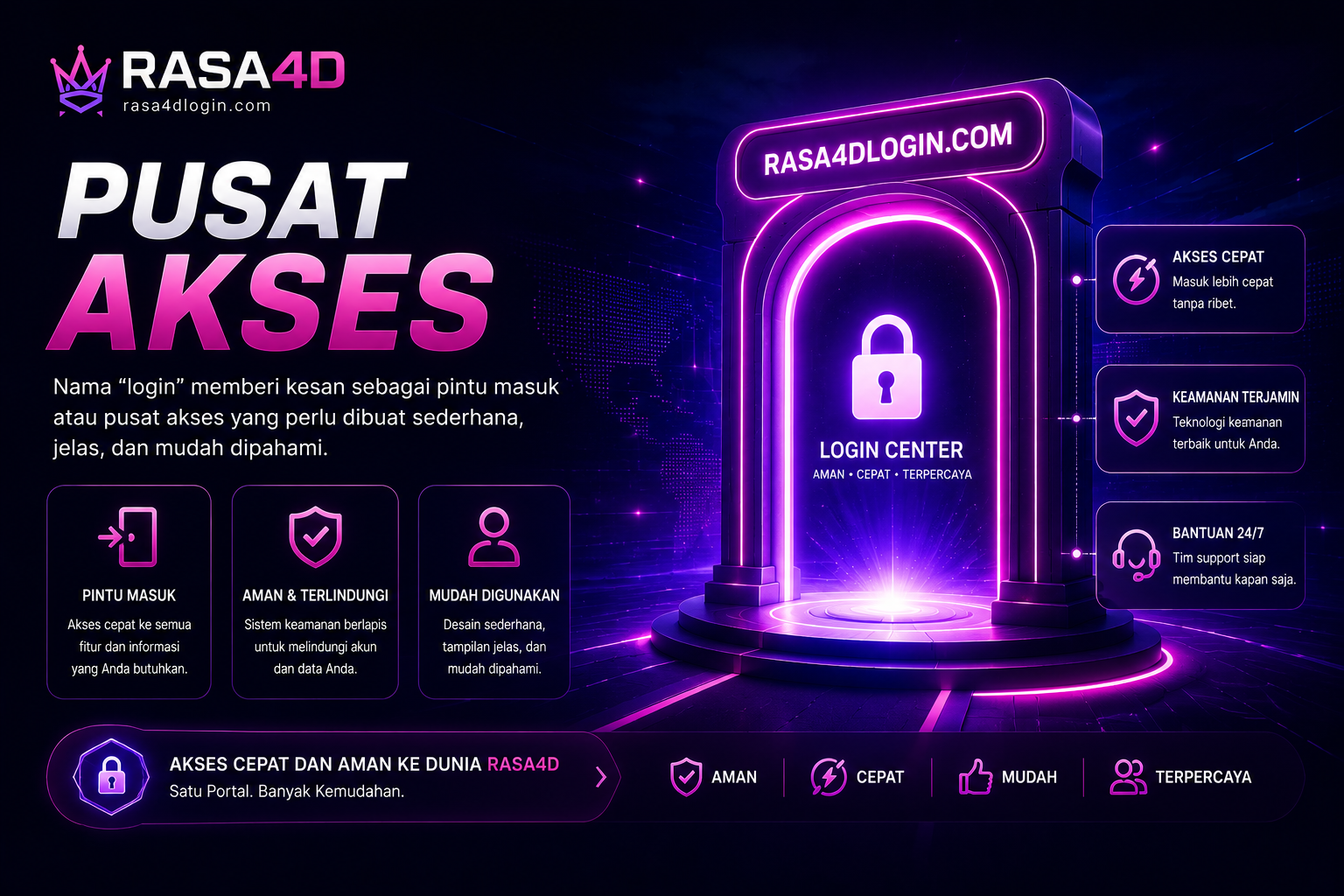 Akses digital