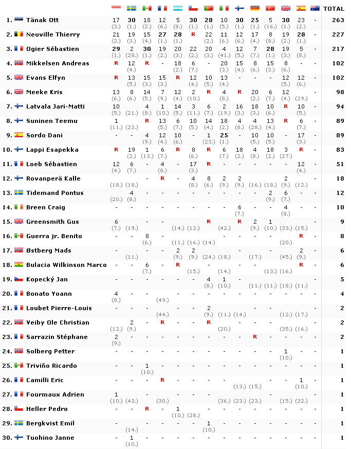 World Rally Championship: Temporada 2019 Vol. II - Página 17 B22ac079f71193fd10177c5606c4b60c